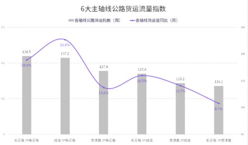 十、 设置运费阈值计算模型