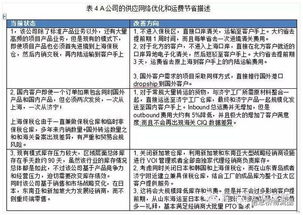 控制运输成本的措施