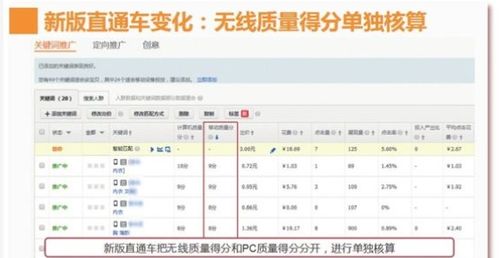 产品选择与直通车投放的契合度