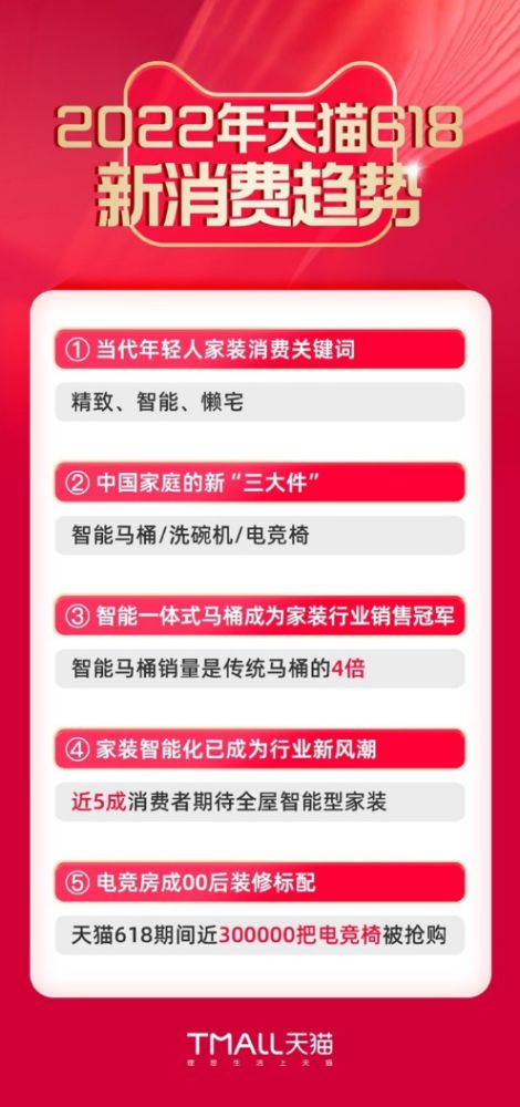 价格比较：货比三家， 理性消费
