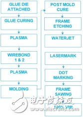 四、 成本效益测算模型