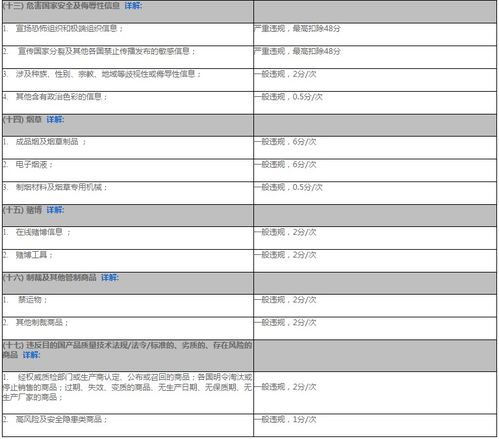 二、 速卖通卖家规则查kan途径