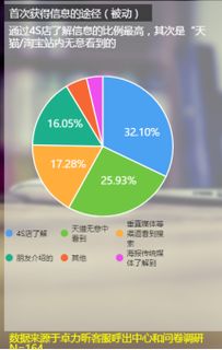 4. 被同行其他卖家挖走了顾客