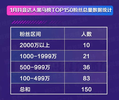 抖音粉丝顺序频繁变动：揭秘背后原因及电商应用策略