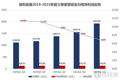 三、如何提高利润？