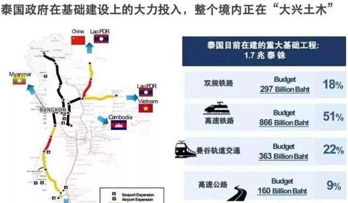 1. 地理位置优势