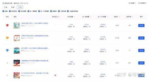 一、 选款软件：电商时代的得力助手