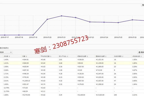 四、关键词出价的作用与综合排名规则