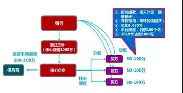 商品库存不足的监控与通知系统