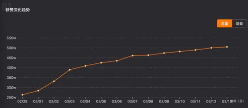 抖音40万粉丝星图报价概览