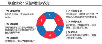 2. 优化现金流管理