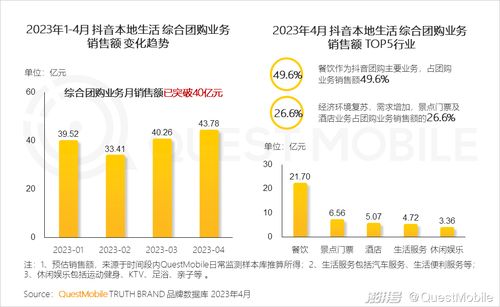 五、 服务管控精度
