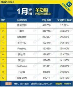 一、 市场环境的变化：市场趋势与消费者行为