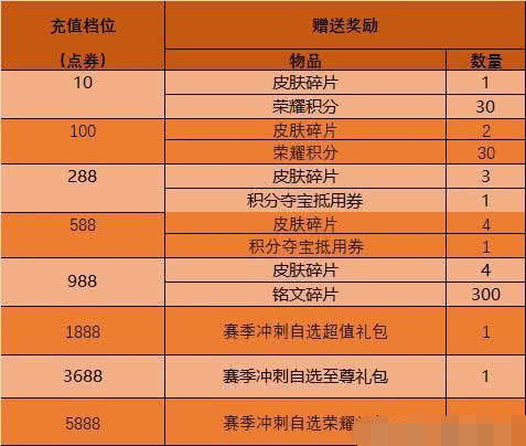 启动展现与冷启动时间