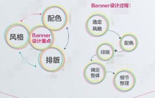 电商崛起与淘宝的初期辉煌