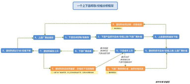 库存同步的方法概述