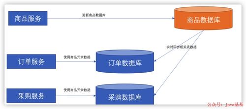 一、以保存人群的来源与同步方式