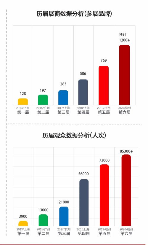六、跨境电商直播与仓配一体化的结合