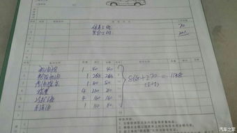 买家需要准备的单据清单