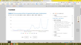 行业市场分析， 把握品类趋势