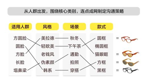 一、 的销售机制解析