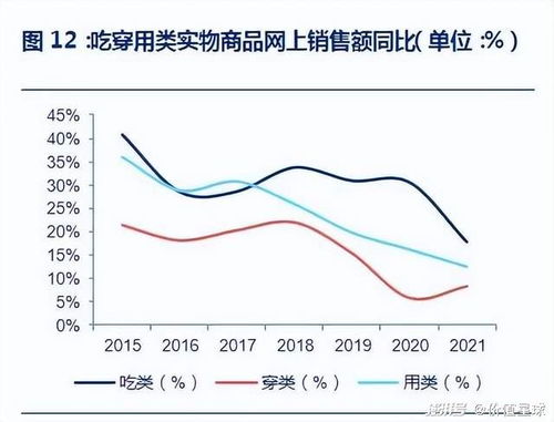 2. 周期进一步缩短