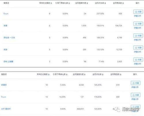 1. 分析原因，对症下药