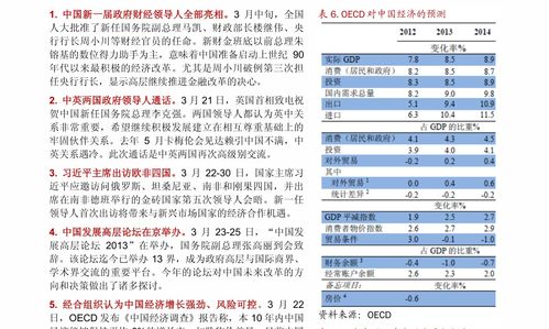 二、 费率计算细节解析