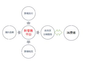 传统物流模式转型升级的路径