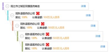 一、 公司注册概述