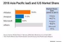 如何正确制作LTL标签