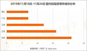 三、 阿里巴巴大数据融资授信服务：解构赊销保业务