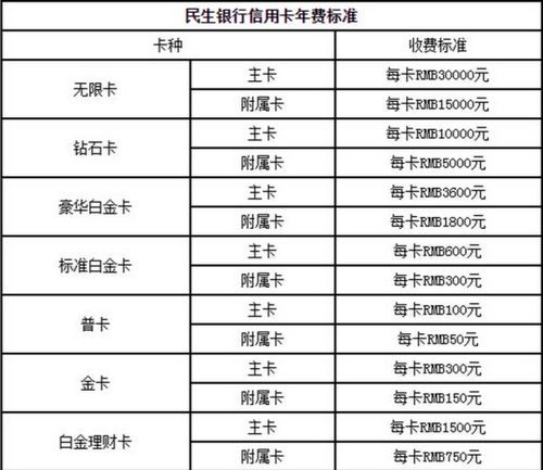 1. 年费及其他费用
