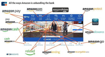 三、 综合考虑物流和运营成本