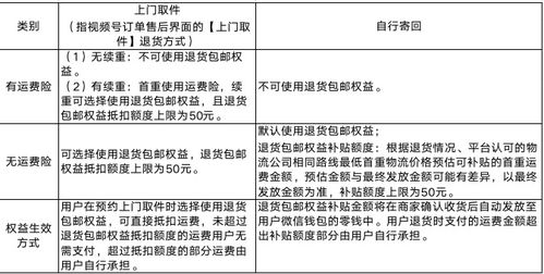 权益使用与注意事项