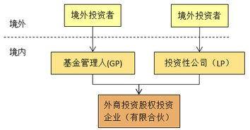 3.1 概念上的区别