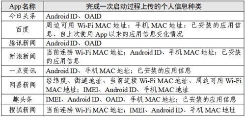 个人卖家与身份证信息上传