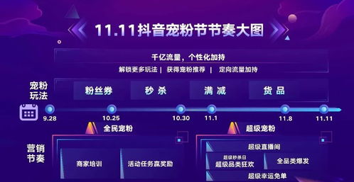 11. 优化商品展示