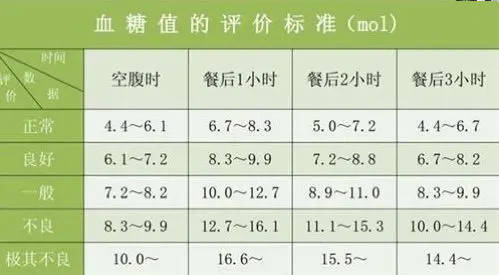 一、补单几天出评价？