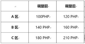 注册成为Shopee印尼站卖家的具体步骤