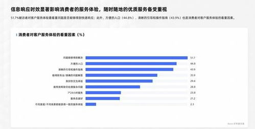 一、 沟通环节的重要性与客户服务原则概述