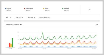 跨境电商平台仿牌风险高， Wayfair尤为敏感