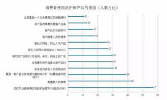 1. 帮助消费者选择宝贝