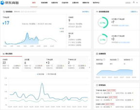 一、 京东商智：竞争分析模块概述