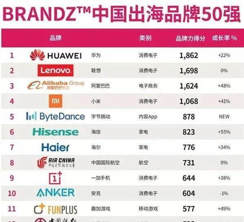 2. 紧跟时尚潮流