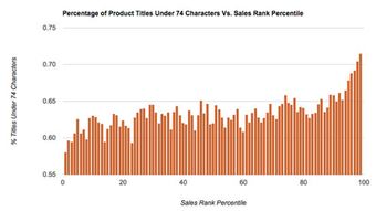 1. 销量和销售速度