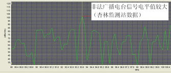 2. 控制转化率， 避免异常波动