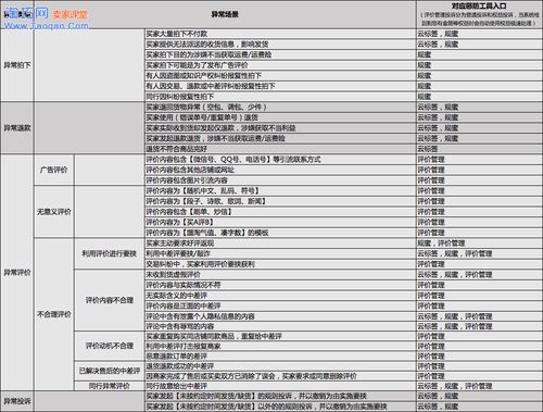 二、 高客单价的掉包问题