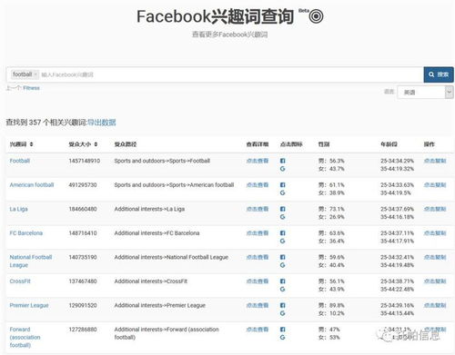 五、 数据分析指导视觉优化