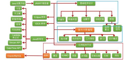 一、物流异常处理流程概述